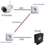 Power-LAN-Adapter-zur-Uebertragung-vom-IP-Kamera-Signal-per-Stromleitung-Netzwerkkamera-per-Stromnetz-mit-Router-verbinden-Kein-Kabelverlegen-notwendig-DLAN-als-sehr-gute-Alternative-zu-WLAN